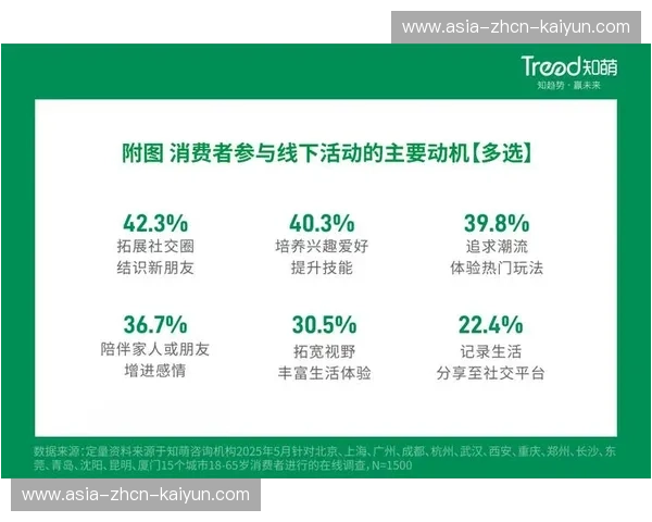 沉浸式广告体验提升品牌好感度，增加溢价